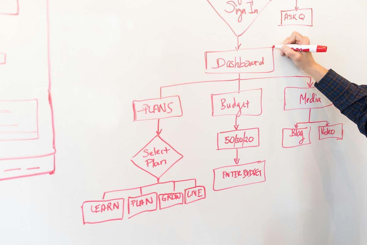 Agile Methoden in der Softwareentwicklung