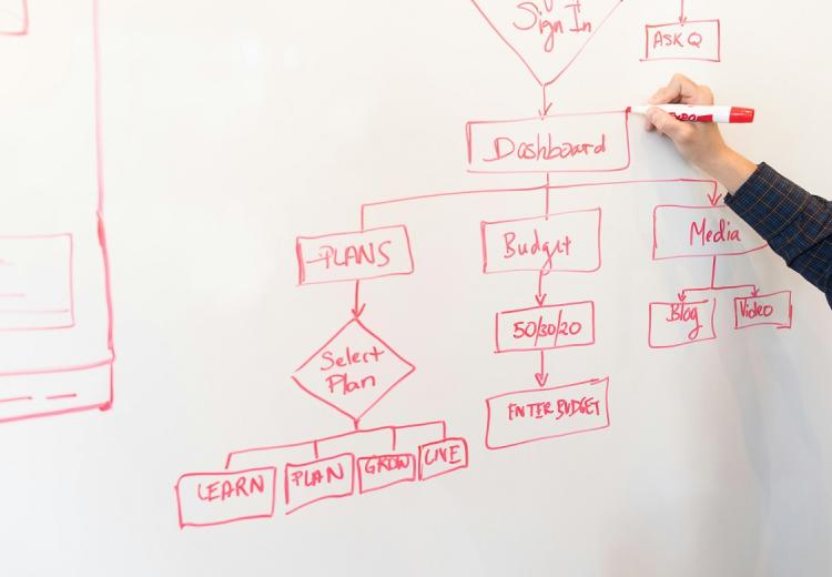 Agile Methoden in der Softwareentwicklung